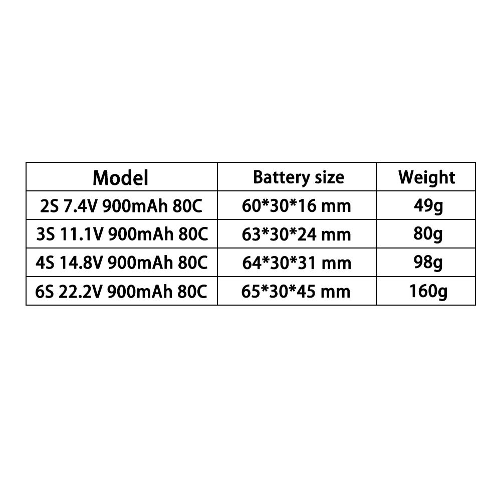 بطارية ليثيوم بوليمر TERANTY 2 - مراجعة Drone Battery 3S وسعره